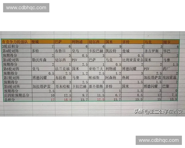 最新欧冠赛程全面解析及关键比赛时间安排详览